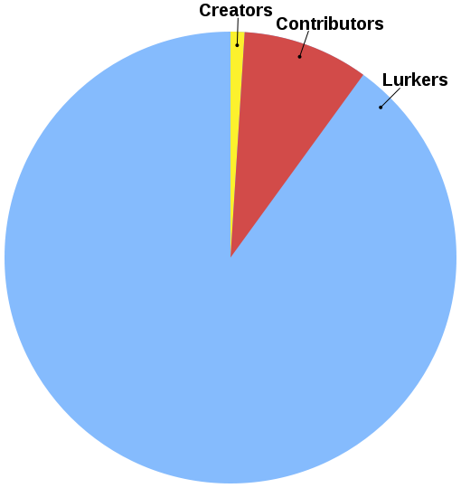 510px-1percentrule.svg